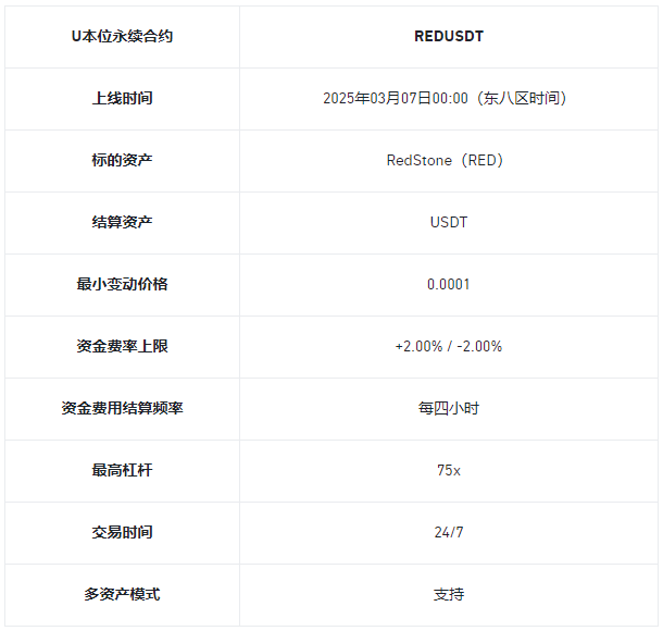 币安理财、一键买币、闪兑、杠杆、合约上RedStone（RED）